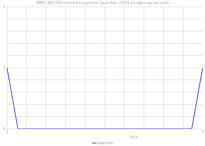 EBRU ERCON (United Kingdom) Searches 2024 