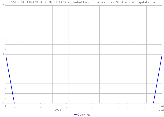 ESSENTIAL FINANCIAL CONSULTANCY (United Kingdom) Searches 2024 