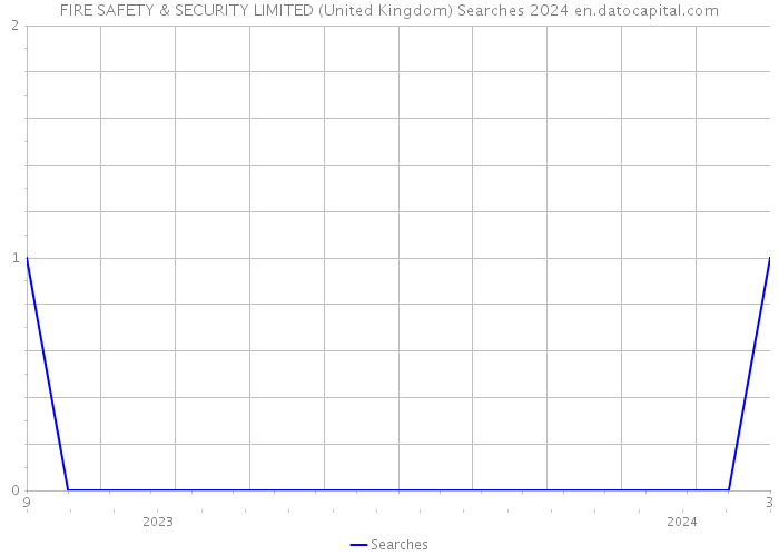 FIRE SAFETY & SECURITY LIMITED (United Kingdom) Searches 2024 