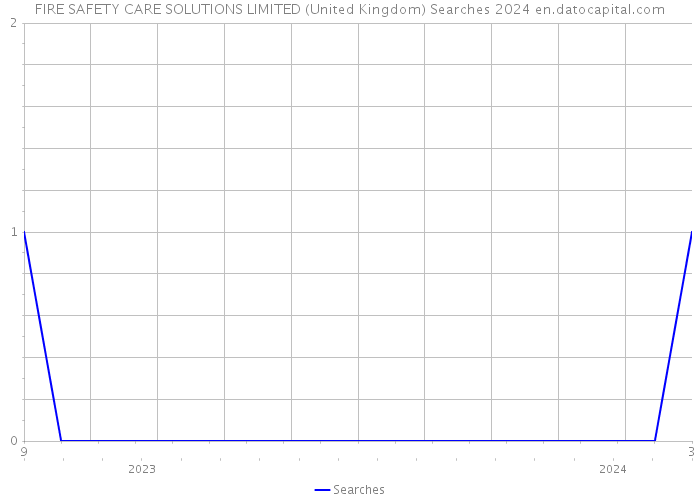 FIRE SAFETY CARE SOLUTIONS LIMITED (United Kingdom) Searches 2024 