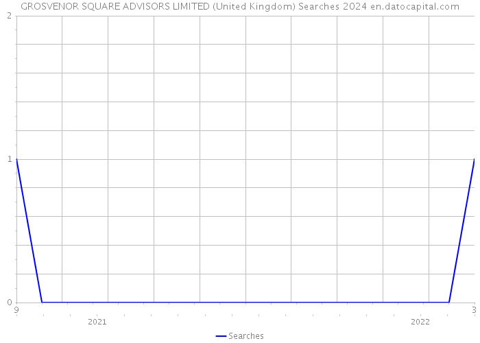 GROSVENOR SQUARE ADVISORS LIMITED (United Kingdom) Searches 2024 