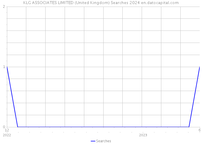 KLG ASSOCIATES LIMITED (United Kingdom) Searches 2024 