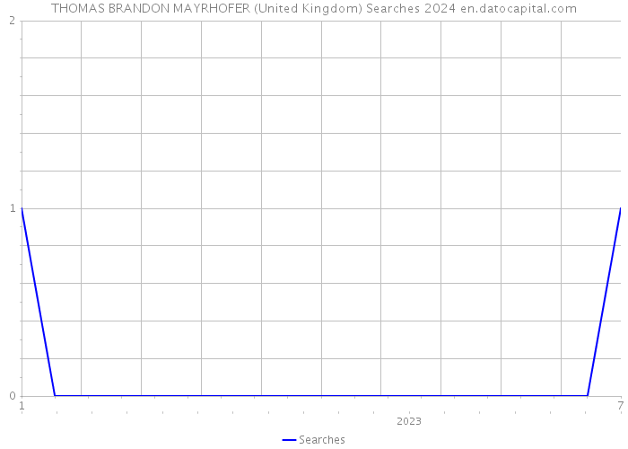 THOMAS BRANDON MAYRHOFER (United Kingdom) Searches 2024 