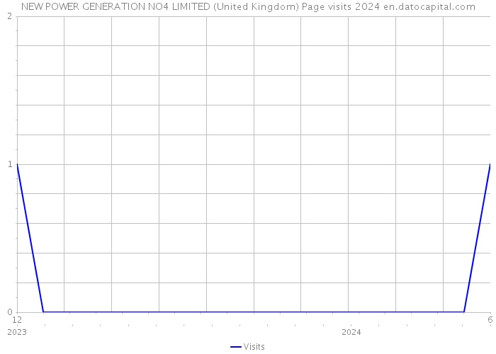 NEW POWER GENERATION NO4 LIMITED (United Kingdom) Page visits 2024 