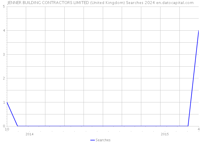 JENNER BUILDING CONTRACTORS LIMITED (United Kingdom) Searches 2024 