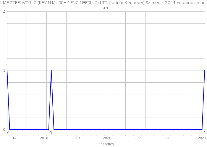 KME STEELWORKS (KEVIN MURPHY ENGINEERING) LTD (United Kingdom) Searches 2024 