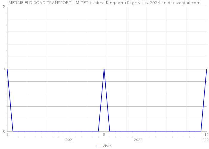 MERRIFIELD ROAD TRANSPORT LIMITED (United Kingdom) Page visits 2024 