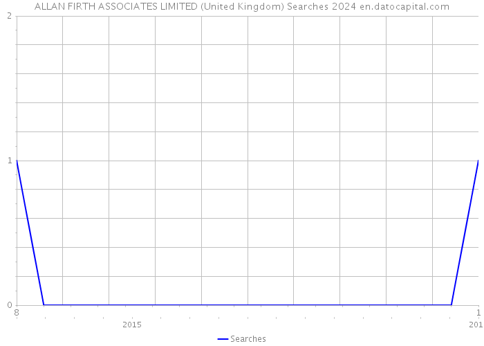 ALLAN FIRTH ASSOCIATES LIMITED (United Kingdom) Searches 2024 