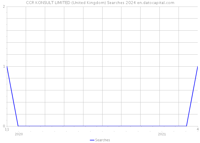 CCR KONSULT LIMITED (United Kingdom) Searches 2024 