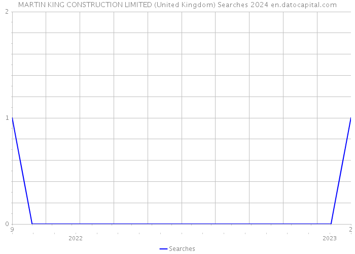 MARTIN KING CONSTRUCTION LIMITED (United Kingdom) Searches 2024 