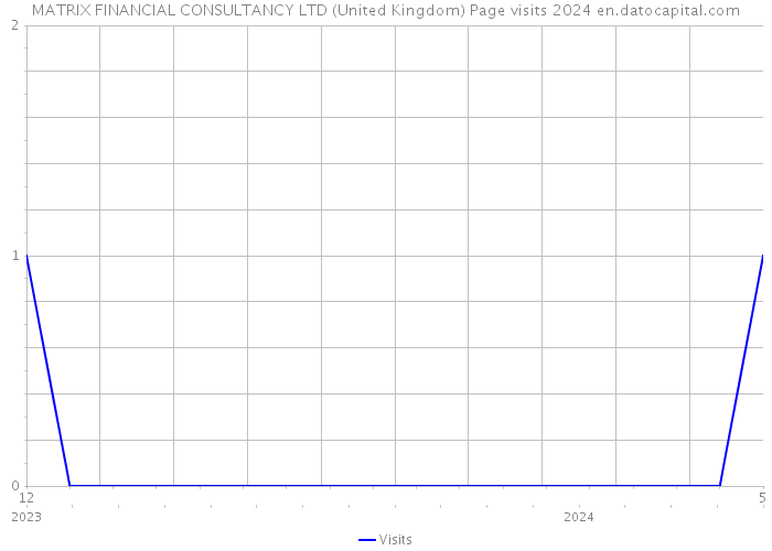 MATRIX FINANCIAL CONSULTANCY LTD (United Kingdom) Page visits 2024 