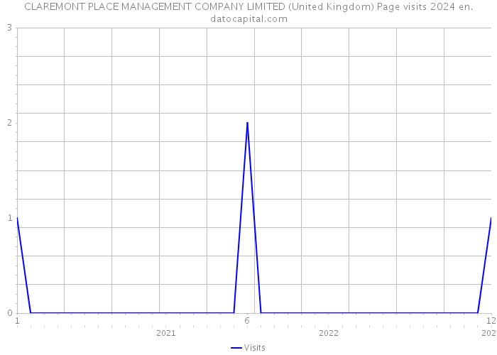 CLAREMONT PLACE MANAGEMENT COMPANY LIMITED (United Kingdom) Page visits 2024 