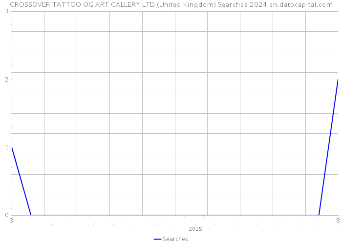 CROSSOVER TATTOO OG ART GALLERY LTD (United Kingdom) Searches 2024 