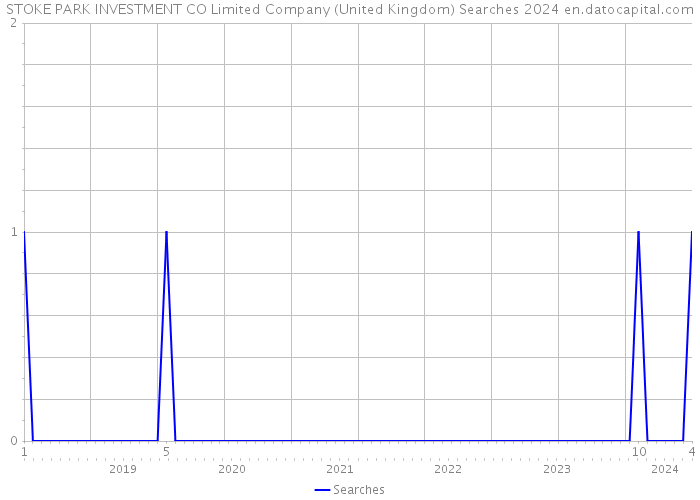 STOKE PARK INVESTMENT CO Limited Company (United Kingdom) Searches 2024 