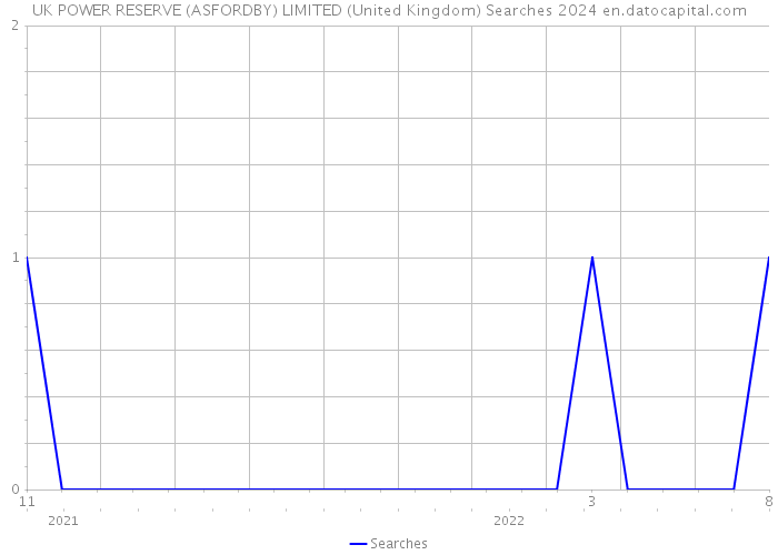 UK POWER RESERVE (ASFORDBY) LIMITED (United Kingdom) Searches 2024 