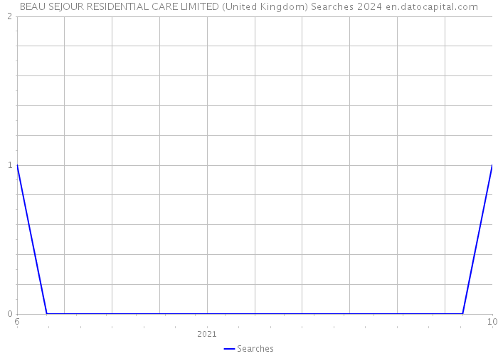 BEAU SEJOUR RESIDENTIAL CARE LIMITED (United Kingdom) Searches 2024 