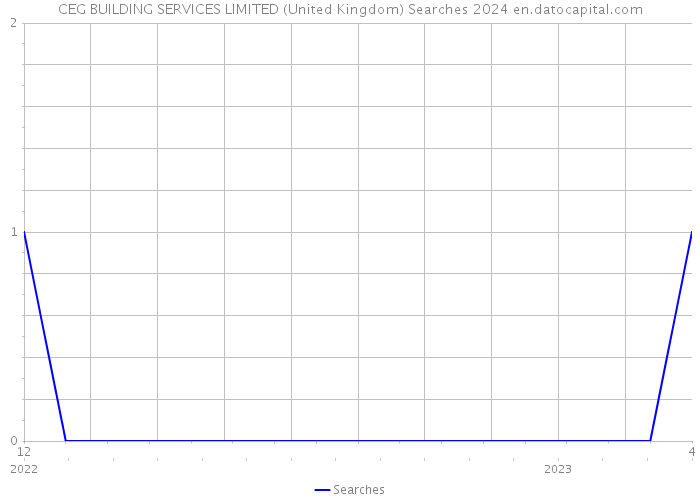 CEG BUILDING SERVICES LIMITED (United Kingdom) Searches 2024 