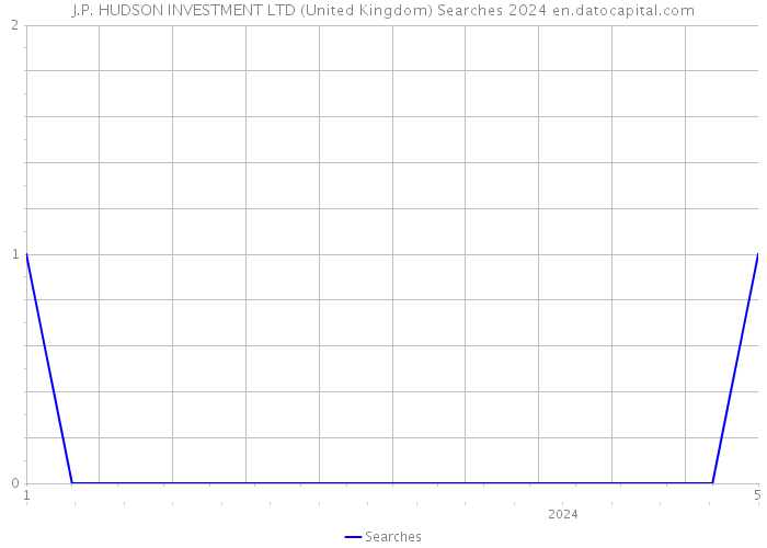 J.P. HUDSON INVESTMENT LTD (United Kingdom) Searches 2024 