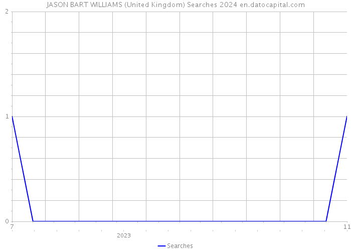 JASON BART WILLIAMS (United Kingdom) Searches 2024 