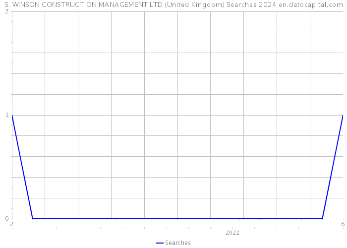 S. WINSON CONSTRUCTION MANAGEMENT LTD (United Kingdom) Searches 2024 