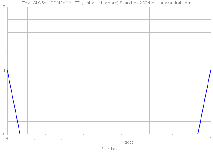 TAXI GLOBAL COMPANY LTD (United Kingdom) Searches 2024 