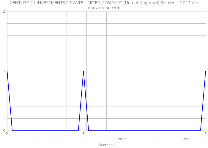 CENTURY 21 INVESTMENTS PRIVATE LIMITED COMPANY (United Kingdom) Searches 2024 