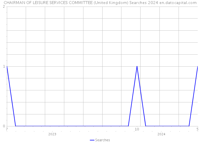 CHAIRMAN OF LEISURE SERVICES COMMITTEE (United Kingdom) Searches 2024 