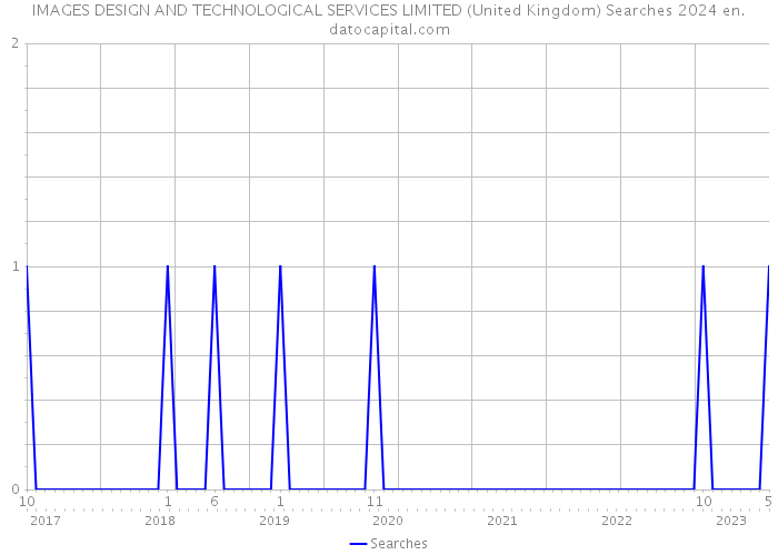 IMAGES DESIGN AND TECHNOLOGICAL SERVICES LIMITED (United Kingdom) Searches 2024 