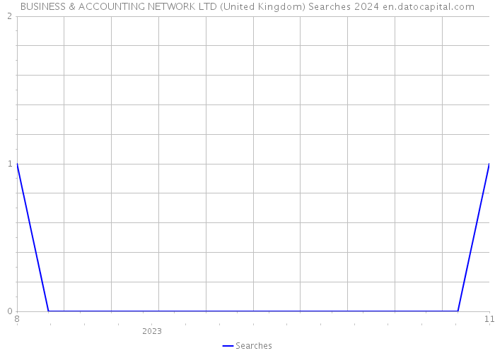 BUSINESS & ACCOUNTING NETWORK LTD (United Kingdom) Searches 2024 