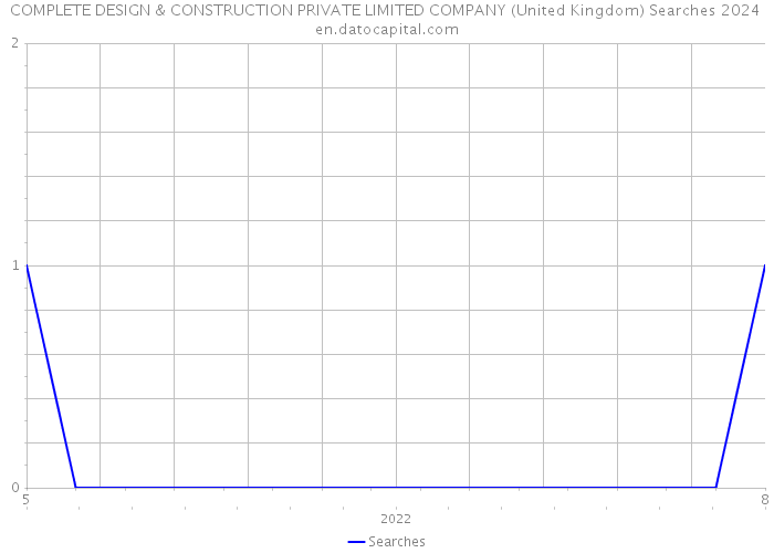 COMPLETE DESIGN & CONSTRUCTION PRIVATE LIMITED COMPANY (United Kingdom) Searches 2024 