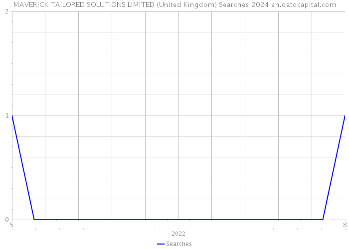 MAVERICK TAILORED SOLUTIONS LIMITED (United Kingdom) Searches 2024 