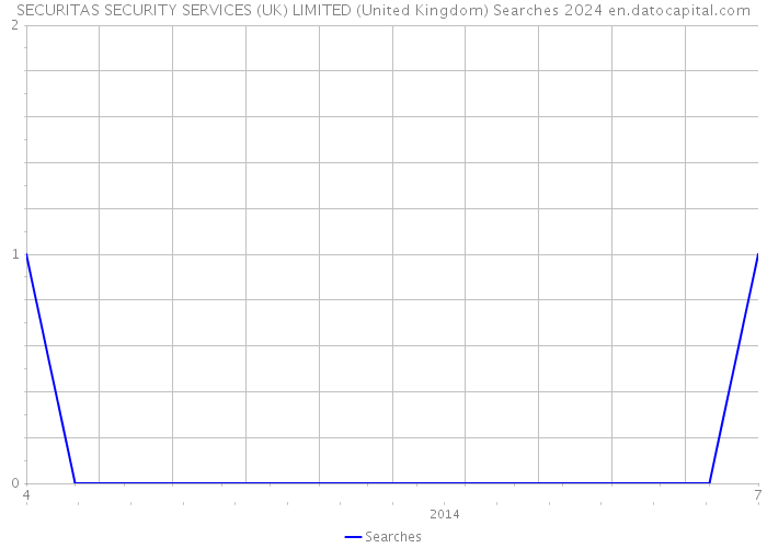 SECURITAS SECURITY SERVICES (UK) LIMITED (United Kingdom) Searches 2024 