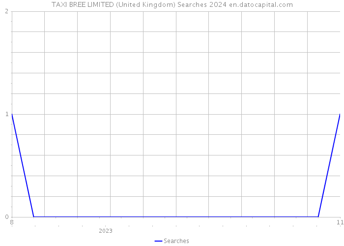 TAXI BREE LIMITED (United Kingdom) Searches 2024 
