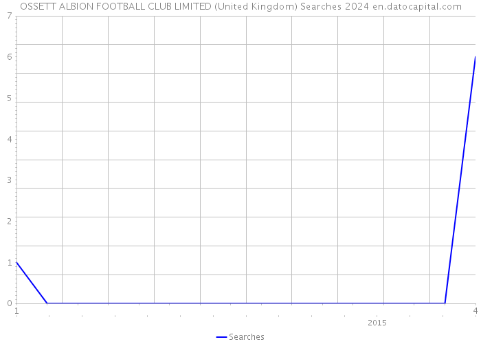 OSSETT ALBION FOOTBALL CLUB LIMITED (United Kingdom) Searches 2024 