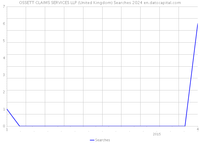 OSSETT CLAIMS SERVICES LLP (United Kingdom) Searches 2024 