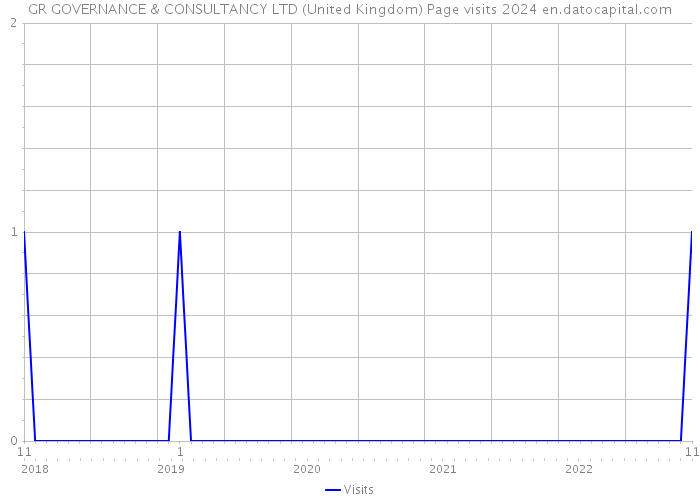 GR GOVERNANCE & CONSULTANCY LTD (United Kingdom) Page visits 2024 