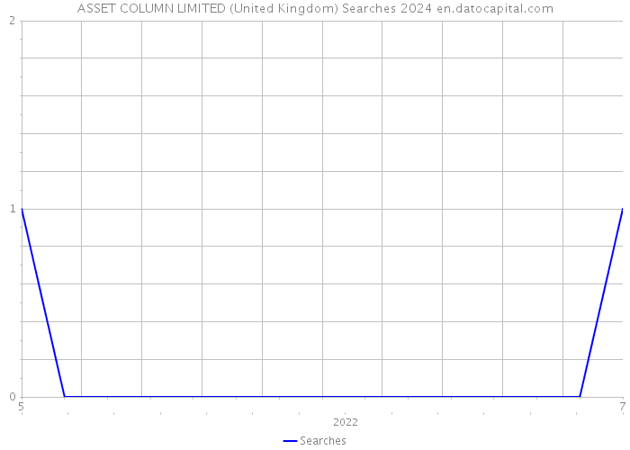 ASSET COLUMN LIMITED (United Kingdom) Searches 2024 