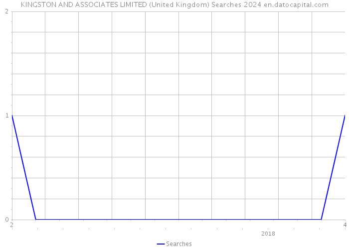 KINGSTON AND ASSOCIATES LIMITED (United Kingdom) Searches 2024 