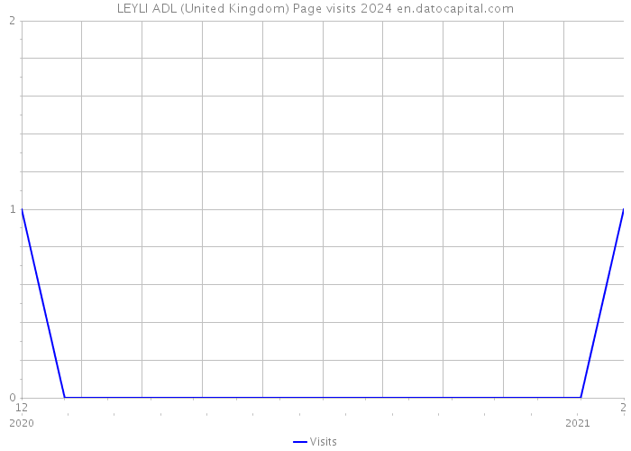 LEYLI ADL (United Kingdom) Page visits 2024 