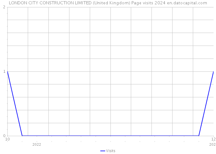LONDON CITY CONSTRUCTION LIMITED (United Kingdom) Page visits 2024 