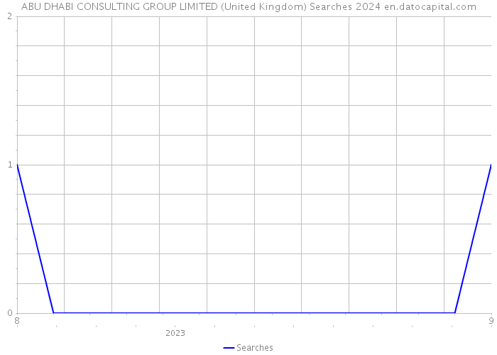 ABU DHABI CONSULTING GROUP LIMITED (United Kingdom) Searches 2024 