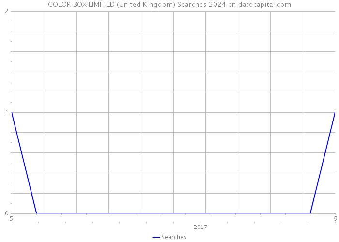COLOR BOX LIMITED (United Kingdom) Searches 2024 