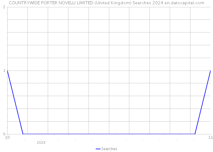 COUNTRYWIDE PORTER NOVELLI LIMITED (United Kingdom) Searches 2024 