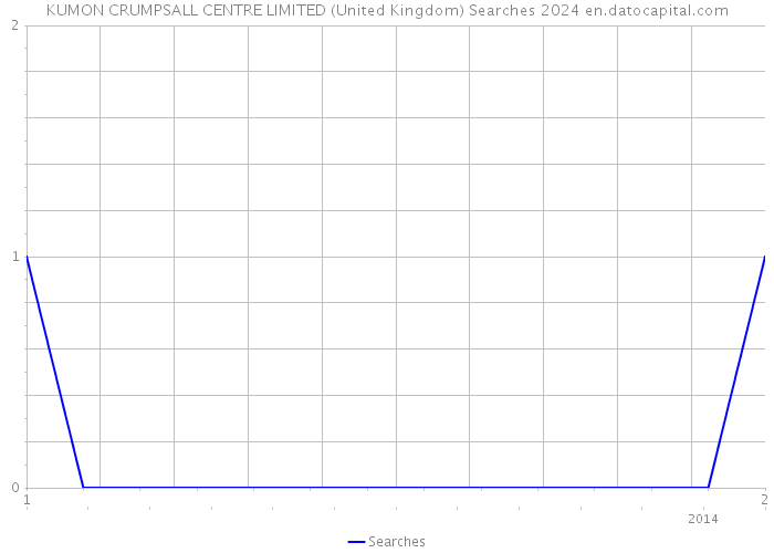 KUMON CRUMPSALL CENTRE LIMITED (United Kingdom) Searches 2024 