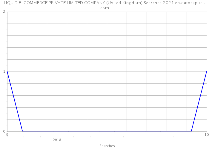 LIQUID E-COMMERCE PRIVATE LIMITED COMPANY (United Kingdom) Searches 2024 