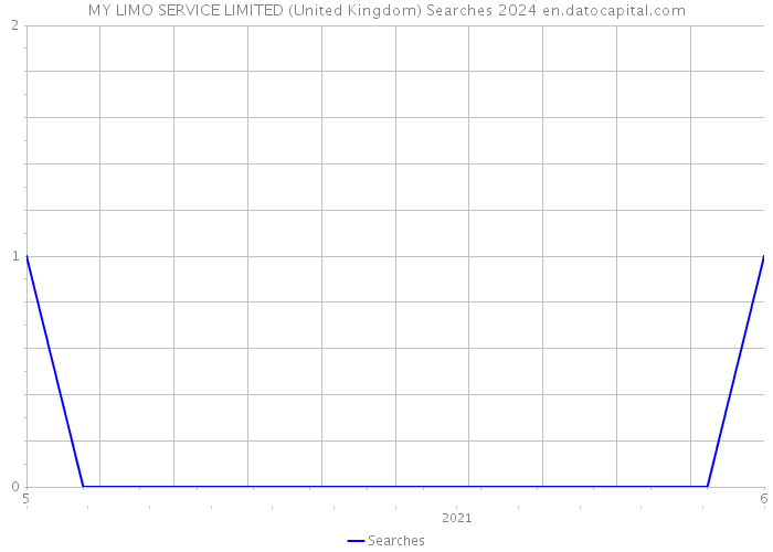 MY LIMO SERVICE LIMITED (United Kingdom) Searches 2024 