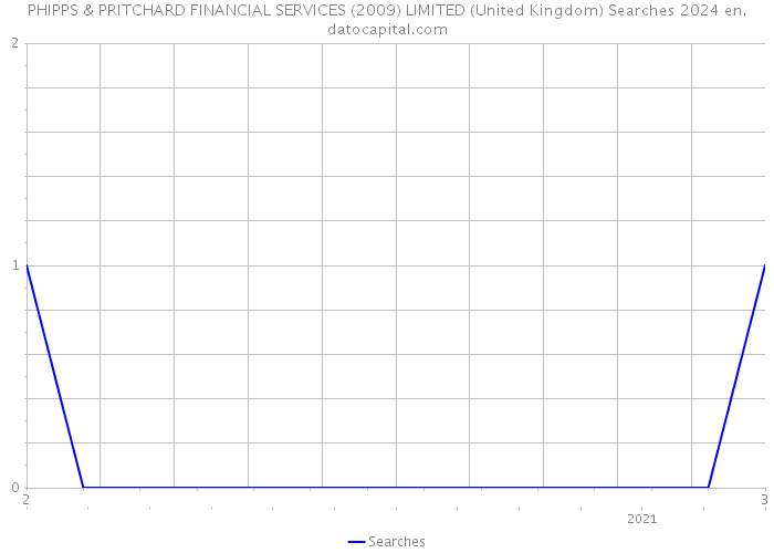 PHIPPS & PRITCHARD FINANCIAL SERVICES (2009) LIMITED (United Kingdom) Searches 2024 