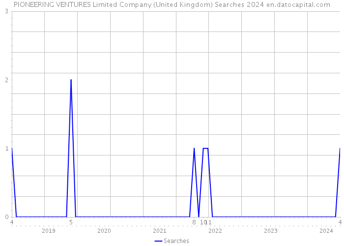 PIONEERING VENTURES Limited Company (United Kingdom) Searches 2024 