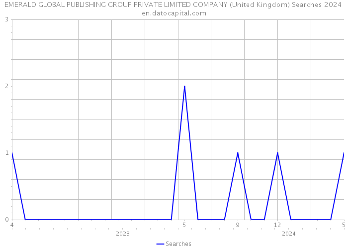 EMERALD GLOBAL PUBLISHING GROUP PRIVATE LIMITED COMPANY (United Kingdom) Searches 2024 