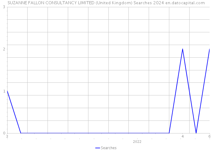 SUZANNE FALLON CONSULTANCY LIMITED (United Kingdom) Searches 2024 